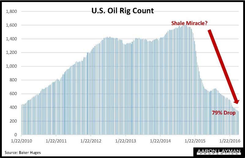 rigs42216