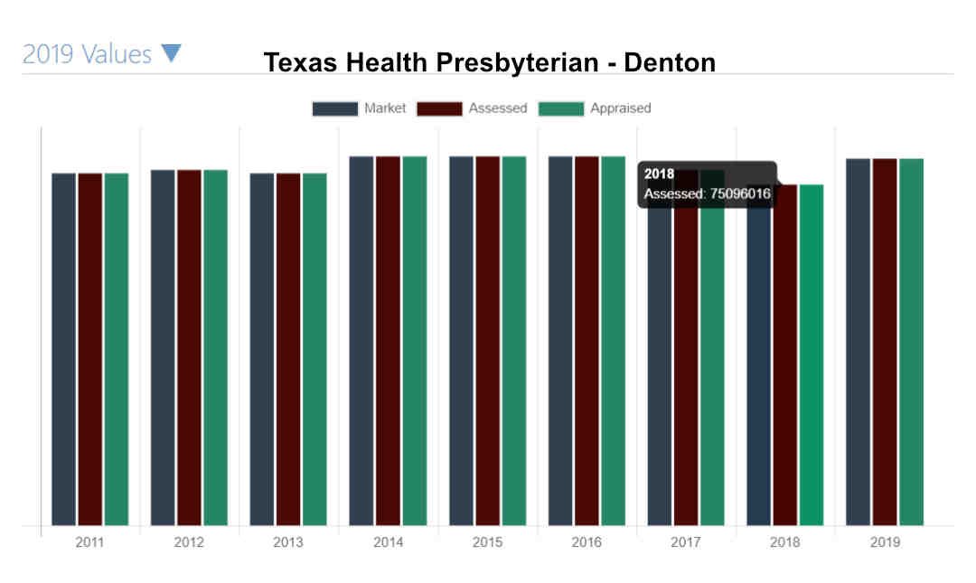 denton county cad