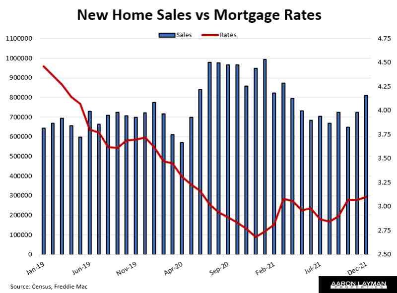 New Home Sales Rise In December But Headwinds Mounting Aaron Layman Properties Denton Texas