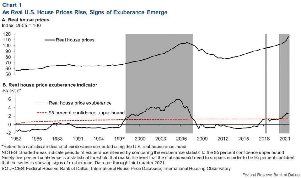 Housing Market Exuberance