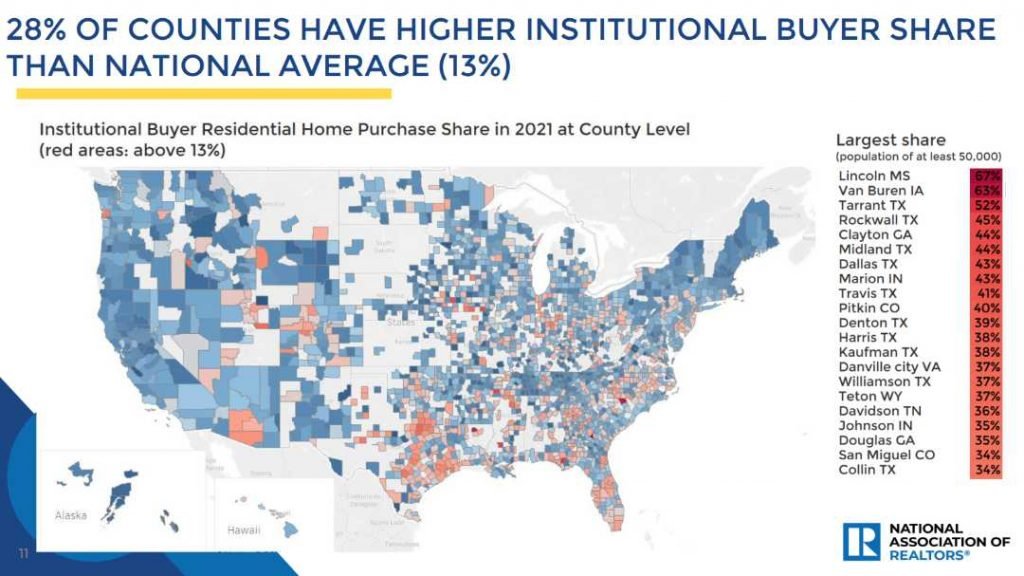 Counties Institutional Buyers 2021