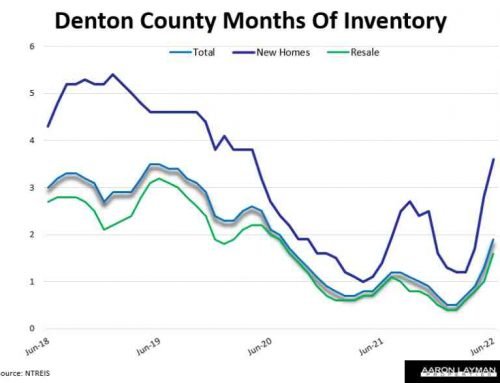 Denton County Home Inventory Piling Up as Housing Market Stalls