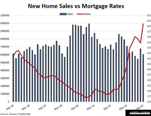 New Home Sales Are Weaker Than Census Estimates