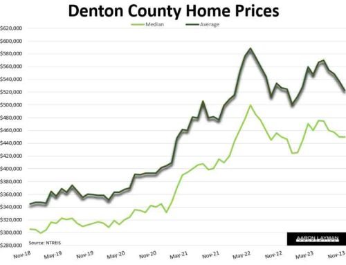 Denton County Housing Market Searching For a Soft Landing