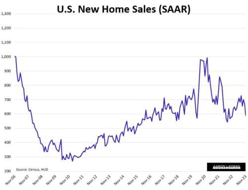 What’s Going On With New Home Sales