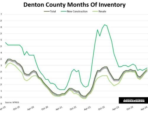 Rise In Inventory Boosts Home Sales