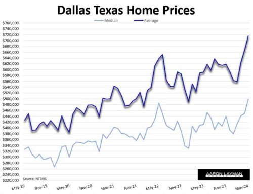 Dallas TX Luxury Home Sales Go Parabolic