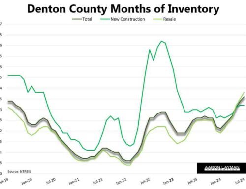 Sharp Rebound in North Texas Home Inventory