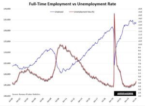 Employment Snapshot July 2024