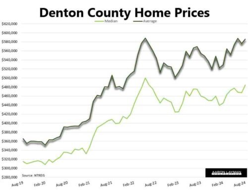 Inflated Prices Curb Denton County Home Sales