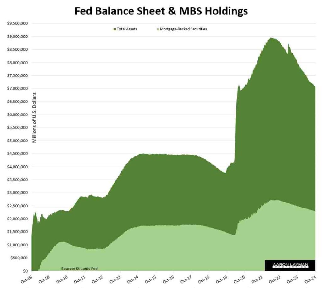 Federal Reserve Assets Oct 2 2024