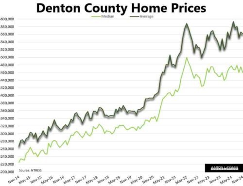 Denton County Housing Market Perks Up