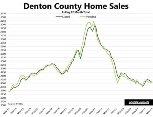 Stagflation Continues for North Texas Housing Market