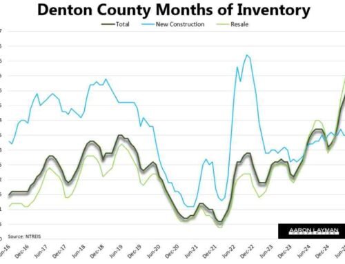 Denton County Home Inventory Reaches New Record High