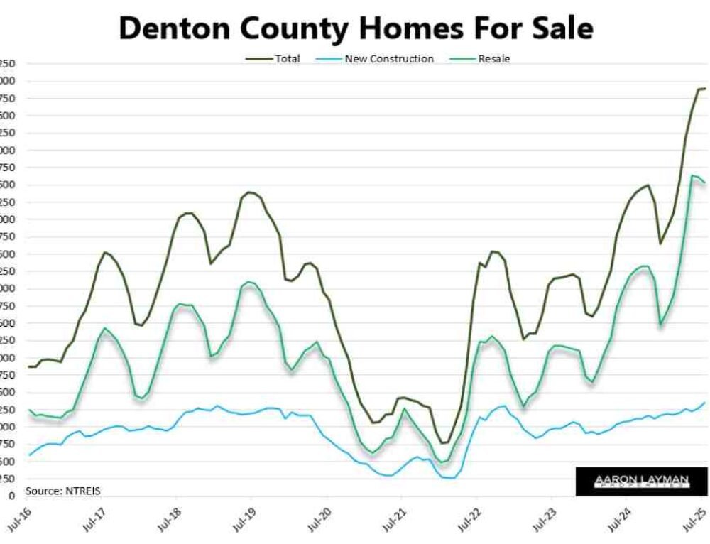 Craver Ranch to Bring Thousands of Homes to Denton & Sanger - Aaron ...