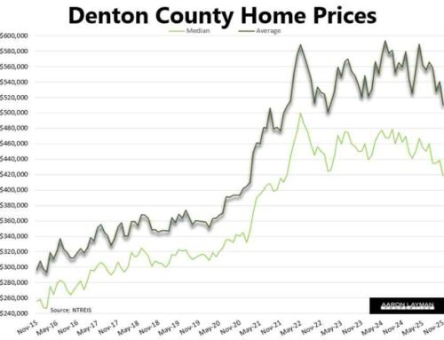 North Texas Housing Market Correction Gets Real