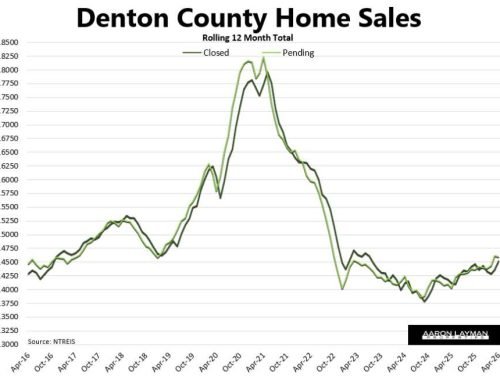 Iran War Tax Filters Into Housing Market