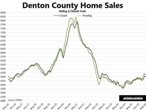 Denton County Housing Market Tries To Climb Out of the Hole