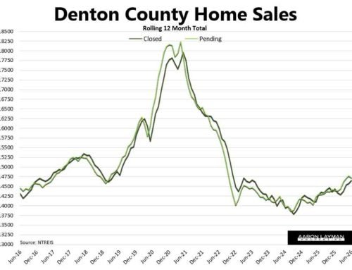 Denton County Home Sales Rise with Summer Heat