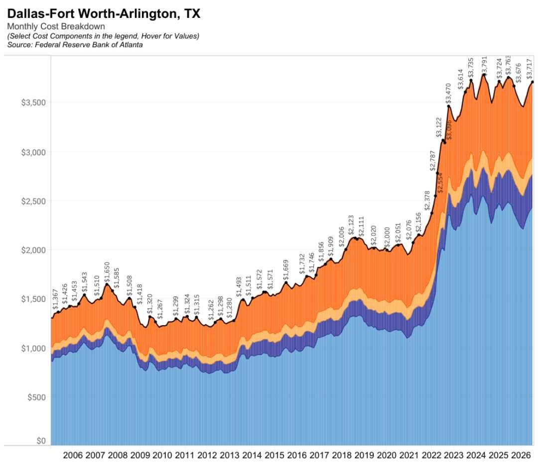 DFW Home Purchase Cost Breakdown July 2026
